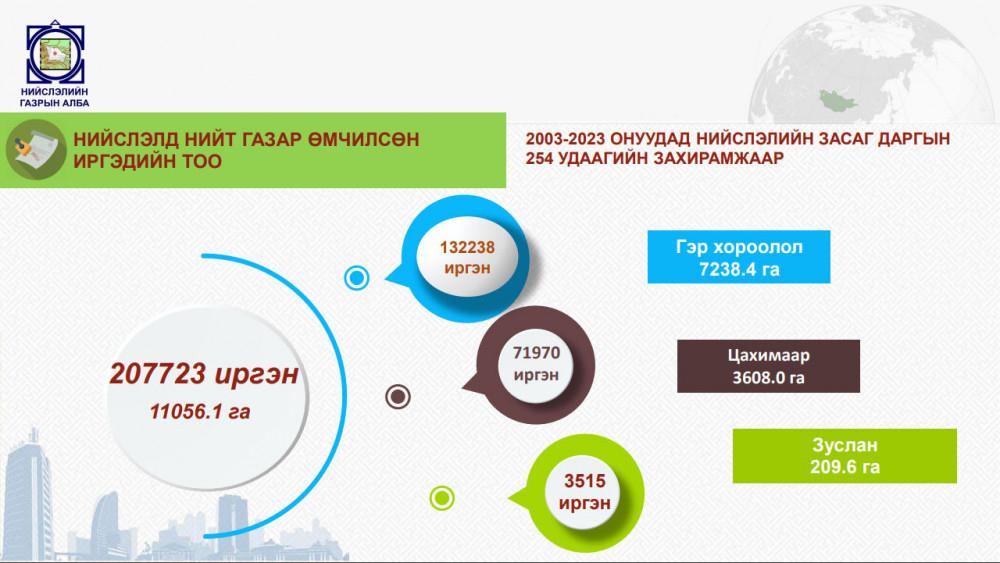 Газрын гэрчилгээ, гэрээ, кадастрын зураг, лавлагааг хоёр минутын дотор хэвлэж авах боломжтой