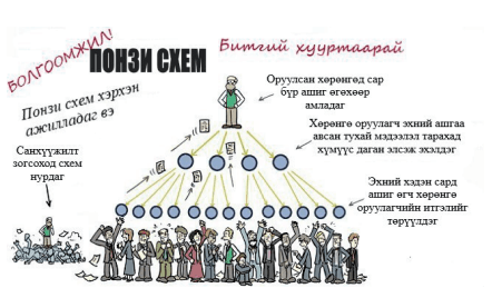 “Понзи” схемийн луйварчид хоёр сарын хугацаанд 36 сая.ам доллар монголчуудаас залилаад оргон зугтжээ