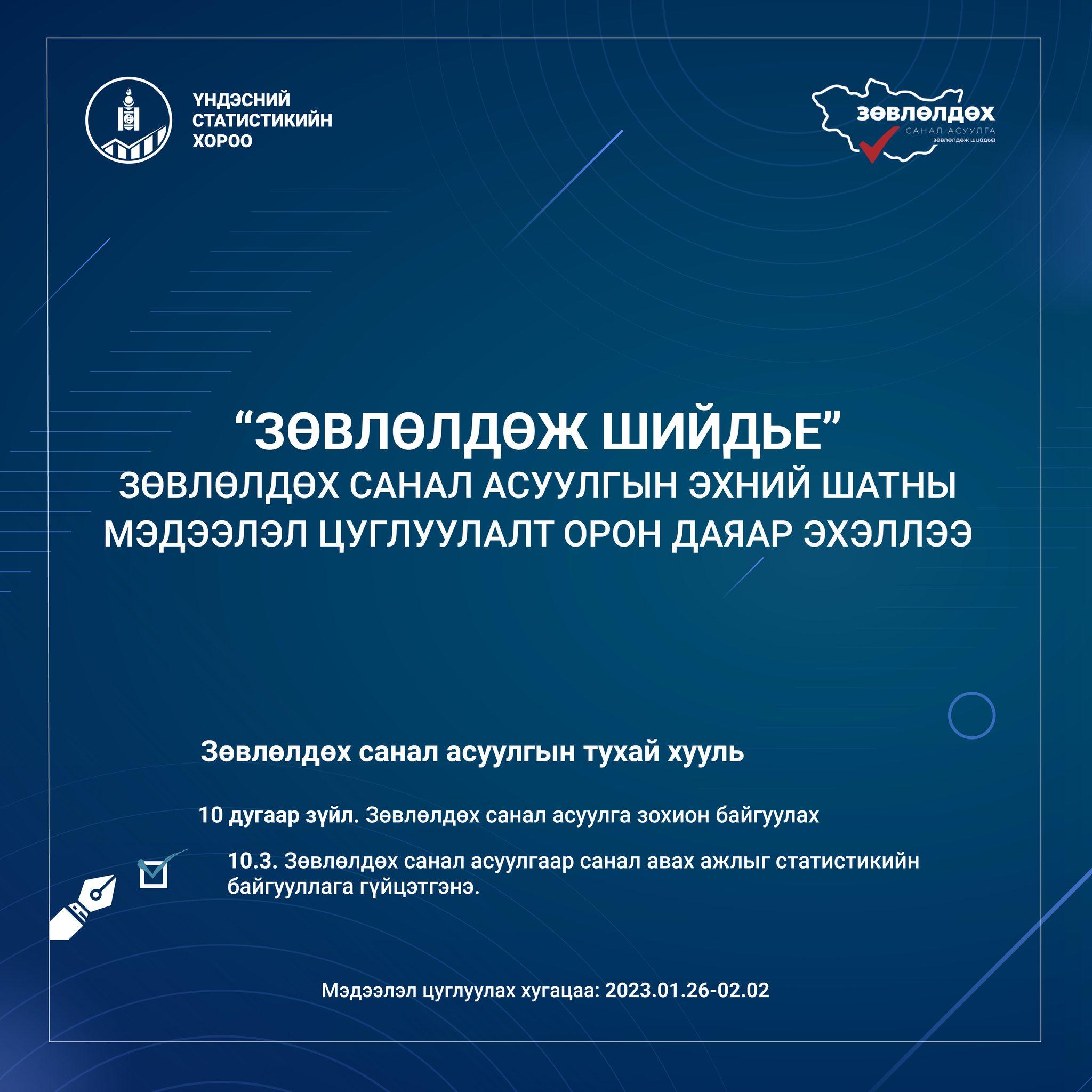  “Зөвлөлдөж шийдье” санал асуулгын явц 42 хувьтай байна