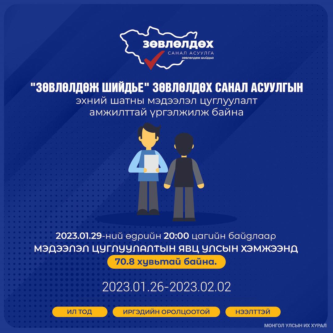 "Зөвлөлдөж шийдье" санал асуулгын эхний шатны мэдээлэл цуглуулалт 70.8 хувийн явцтай байна