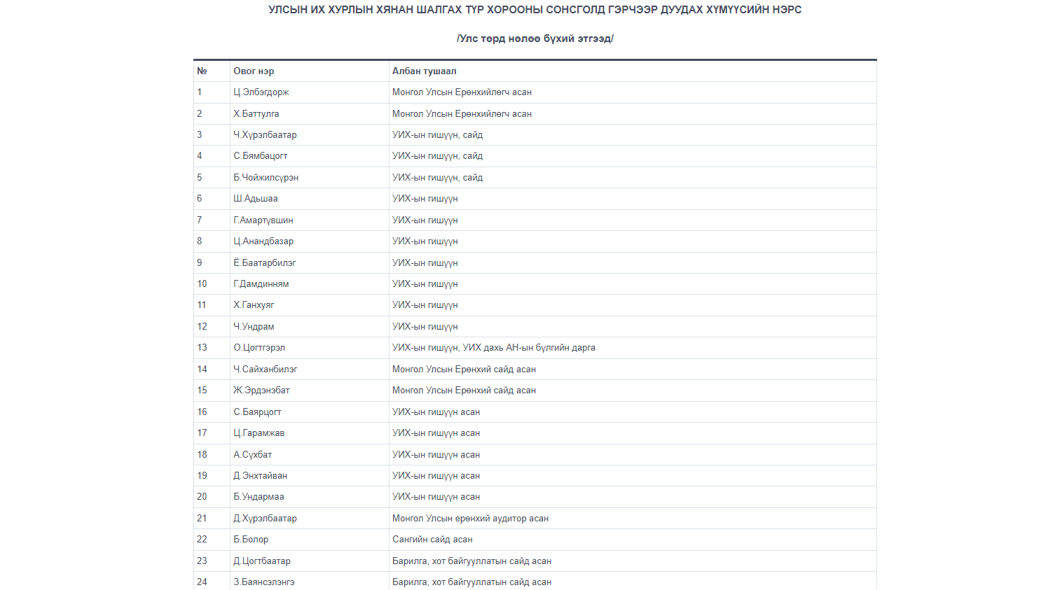 Хөгжлийн банкны сонсголд экс Ерөнхийлөгч, Ерөнхий сайд, гишүүдийг гэрчээр дуудлаа